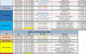 Matchs du mois de Mars